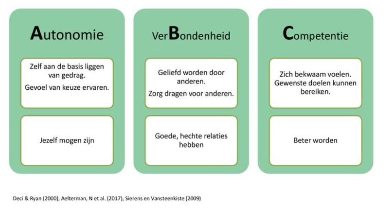 Inleiding: het Prodia-model – Prodia